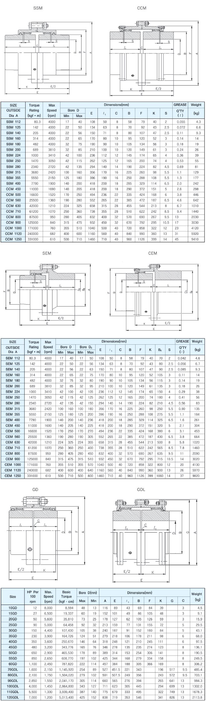 기어커플링 - 기어커플링